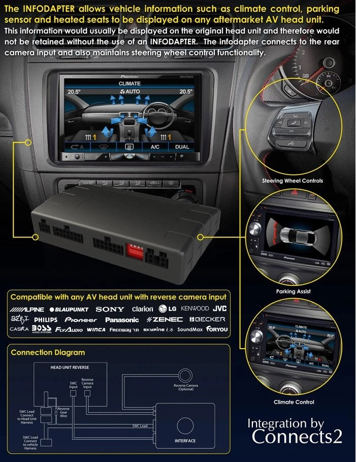 Fiat 500L (2013-2018) Double Din Fascia, Steering, FM / DAB, USB Car Stereo Fitting Kit