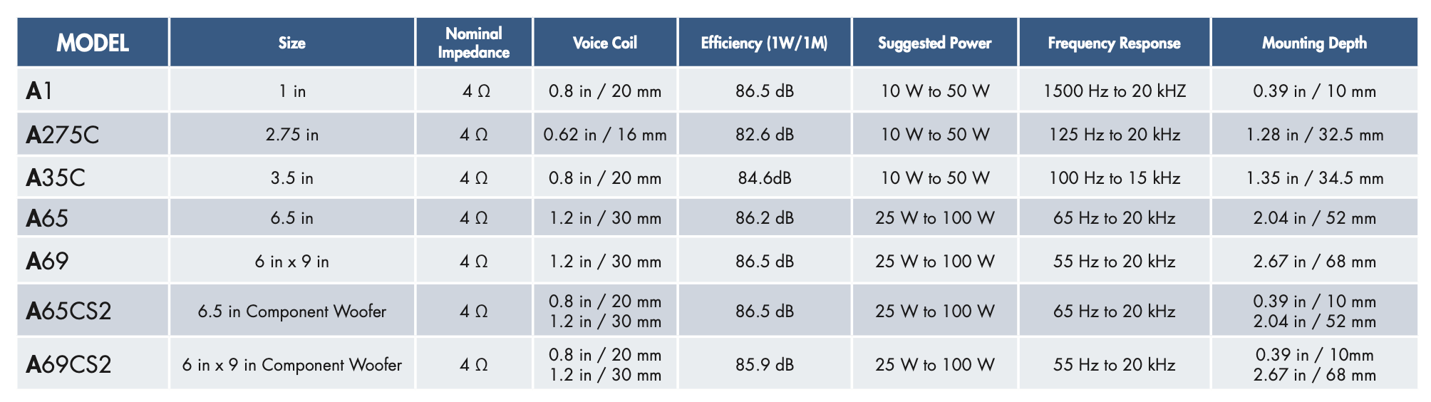 AudioControl Altitude Series A65 6.5 Inch Coaxial Speakers 100w