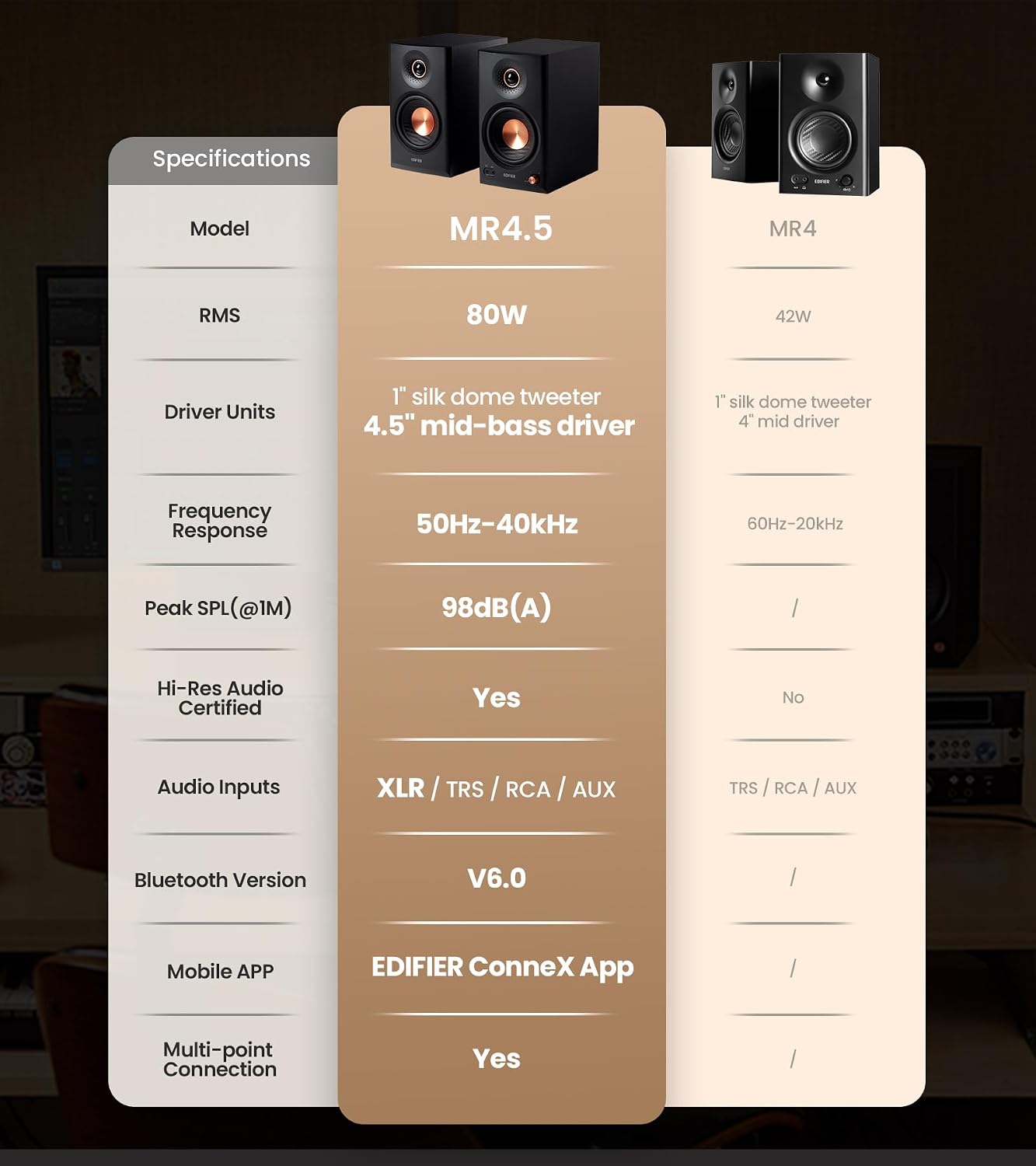 EDIFIER MR4.5 Bi-amped Bluetooth Studio Monitor Hi-Res Speakers - Black