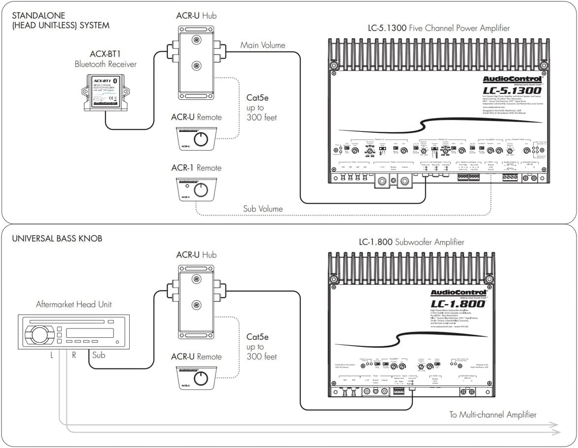 AudioControl ACR-U 2-Channel Universal Remote Level Control