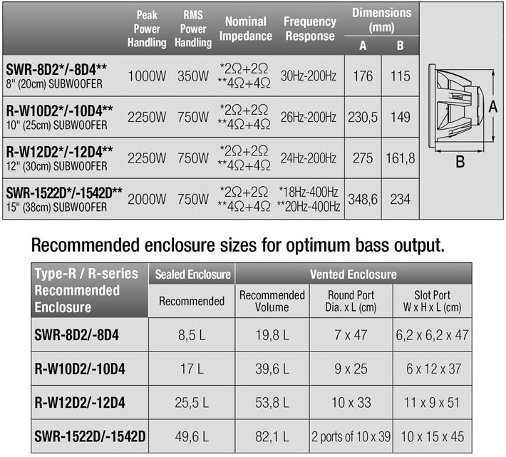Alpine R2-W10D4 R Series 10" 2250 Watt subwoofer with dual 4-ohm voice coils