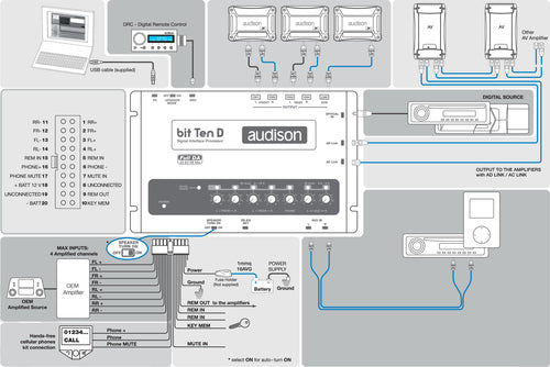 Audison Bit Ten Signal Interface multi-function digital Processor