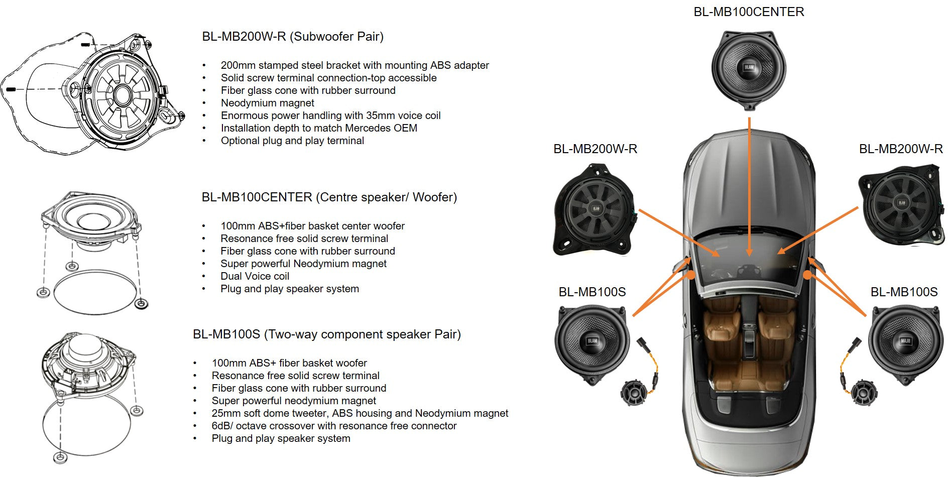 Mercedes C/E CLASS, GLC, S CLASS Premium Speaker and Subwoofer System upgrade BLAM SFK-MB01