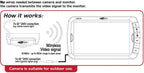 Caliber CAM701 Wireless Digital Rear Camera System with 7-Inch TFT Monitor