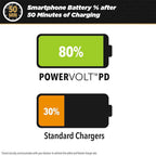 Scosche CPDCC40-SP PowerVolt USB Type-C 3.0 40W Fast Dual Car Charger