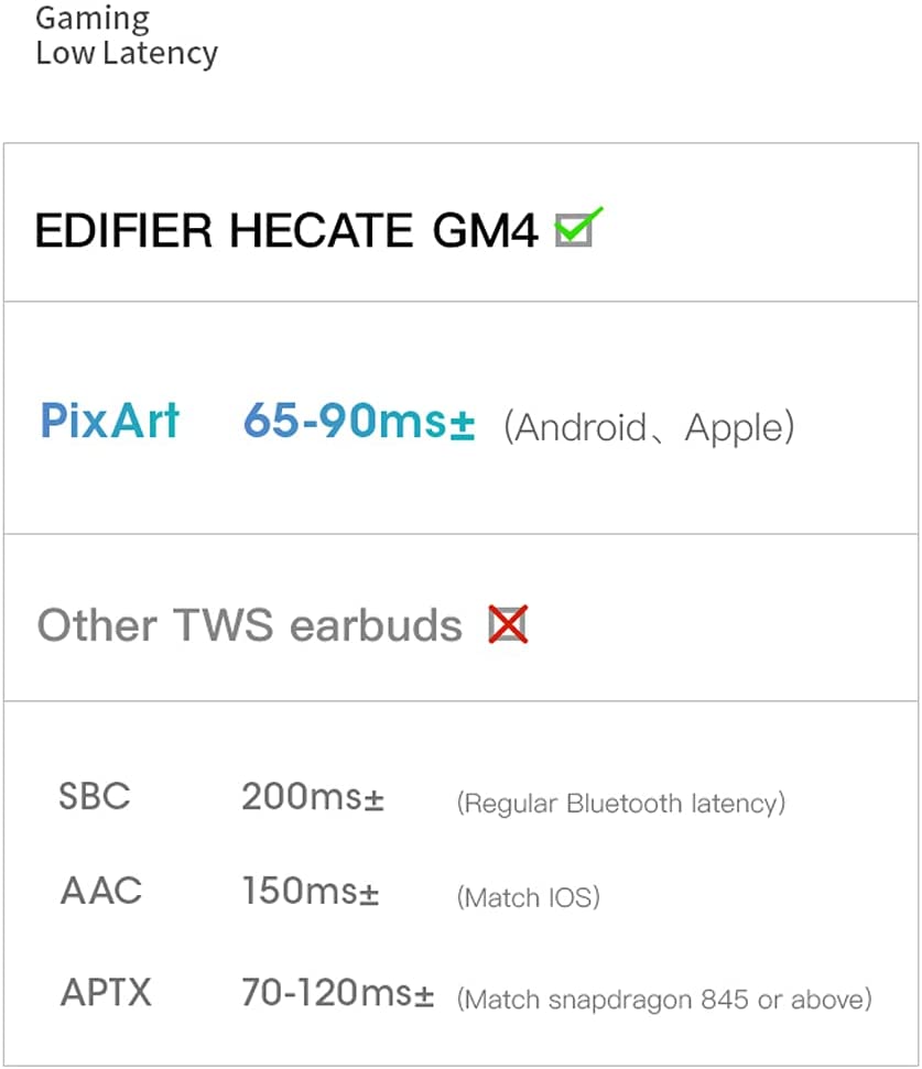 EDIFIER GM4 True Wireless Gaming Earbuds - Black