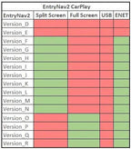BMW F and G Series Apple CarPlay Activation for EntryNav2 Way maps