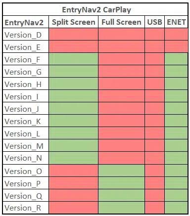 BMW F and G Series Apple CarPlay Activation for EntryNav2 Way maps