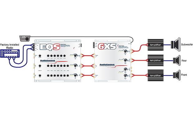 AudioControl EQS 6-channel 13-band graphic equalizer