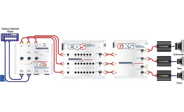 AudioControl EQS 6-channel 13-band graphic equalizer