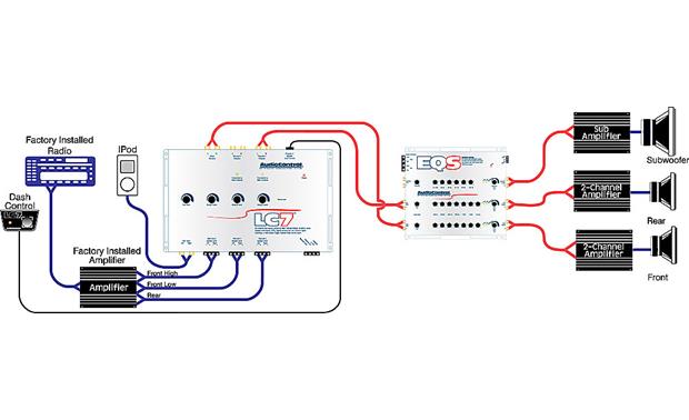 AudioControl EQS 6-channel 13-band graphic equalizer