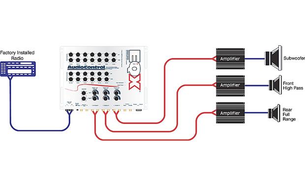 AudioControl EQX 13 Band Equalizer, 2-way Crossover and Line Driver