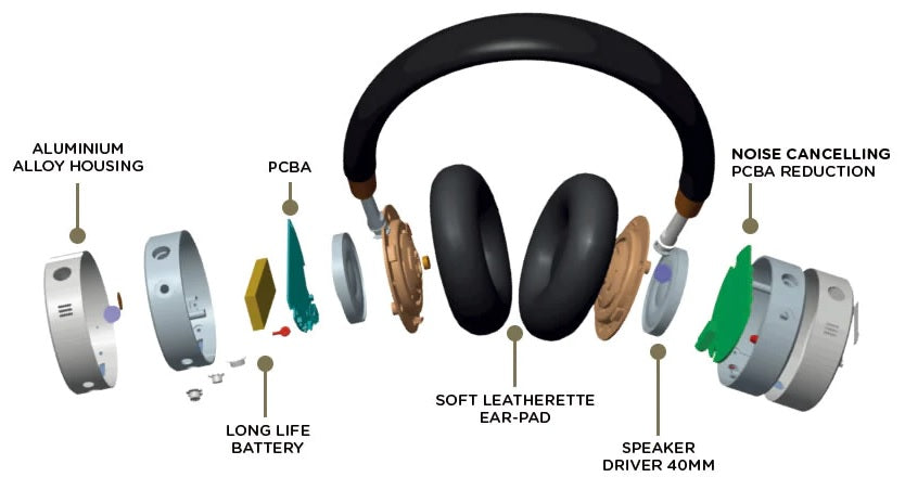 AIWA HSTBTN-800BK Bluetooth On-ear ANC active noise cancelling Headphones