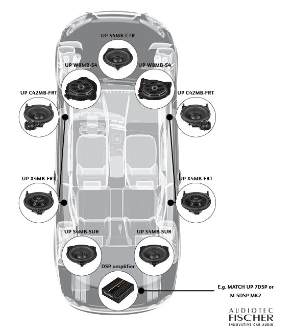 MATCH UP W8MB-S4 Custom Fit Mercedes C, E,, GLC, S-Class Upgrade RHD 8" 200mm Subwoofer System (Single)