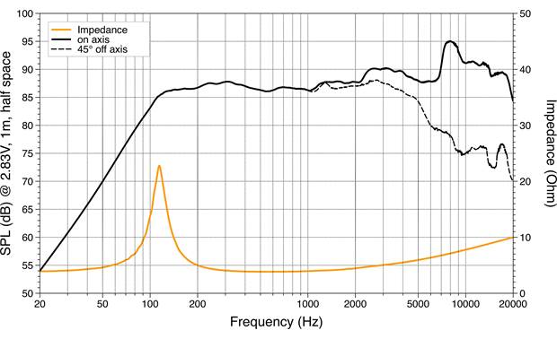 Hertz Mille Pro MP70.3 - 3" 7cm Neodymium Midrange Speakers 100 Watt - Pair