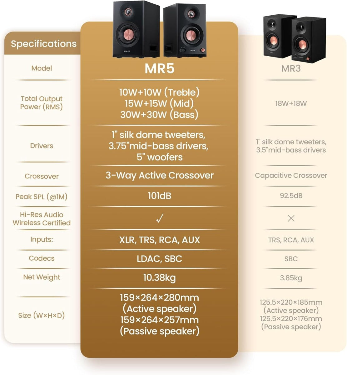 EDIFIER MR5 Tri-amped Powered Studio Monitor Speakers - White