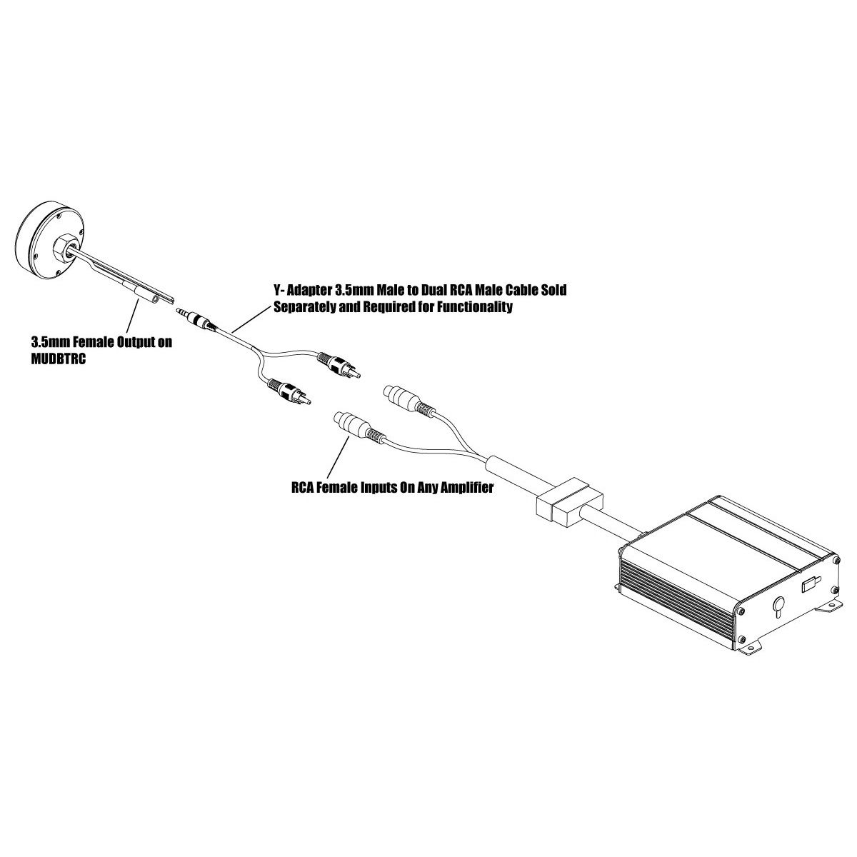 MTX Audio Ip66 Bluetooth Audio Receiver & Controller MTXMUDBTRC