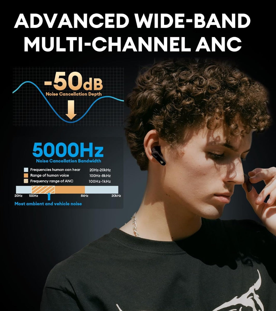 EDIFIER NeoBuds Pro 2 True Wireless Noise Cancellation In-Ear Headphones