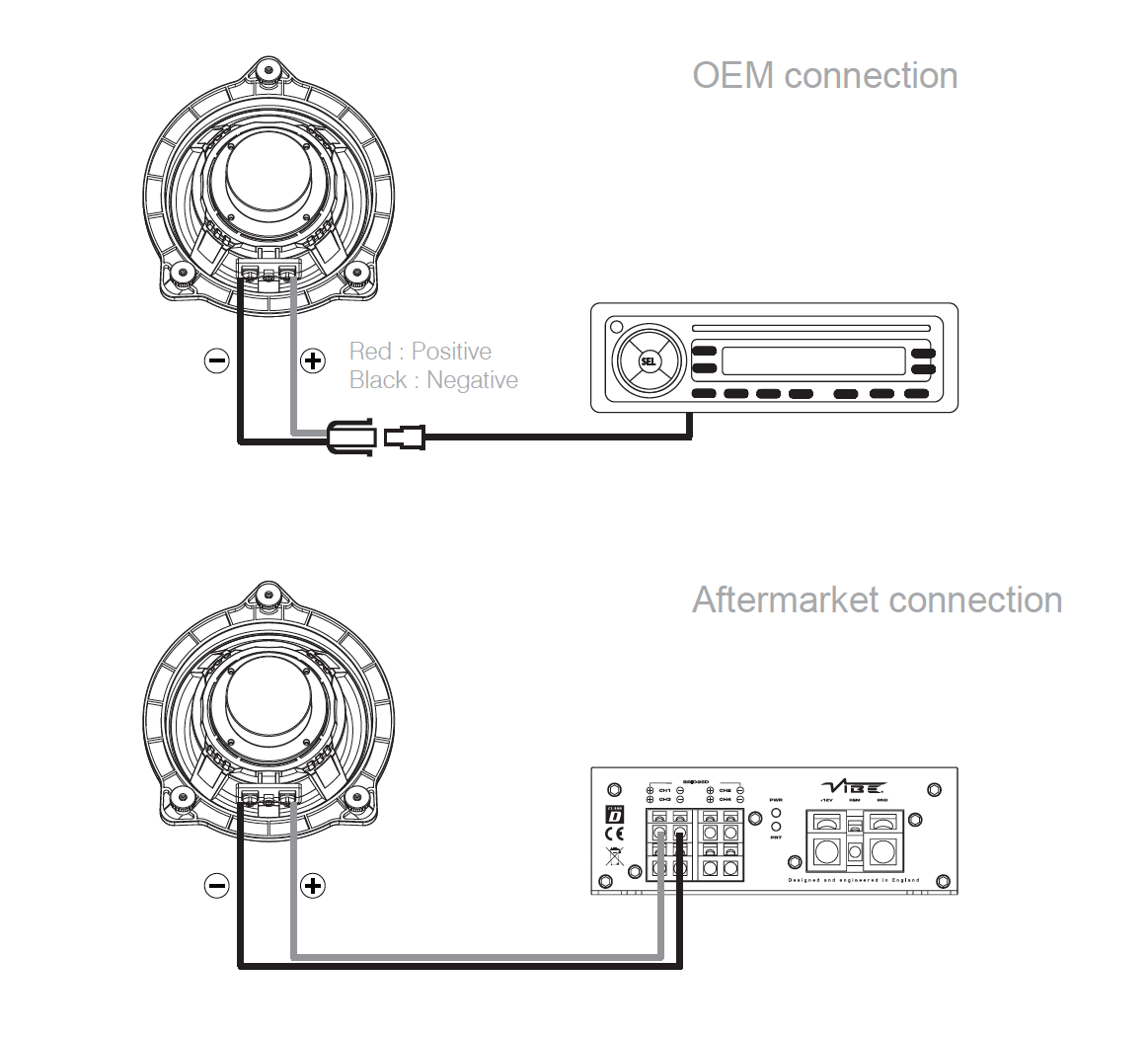 VIBE OPTISOUNDBMW4R-V2 – BMW COAXIAL UPGRADE SPEAKER