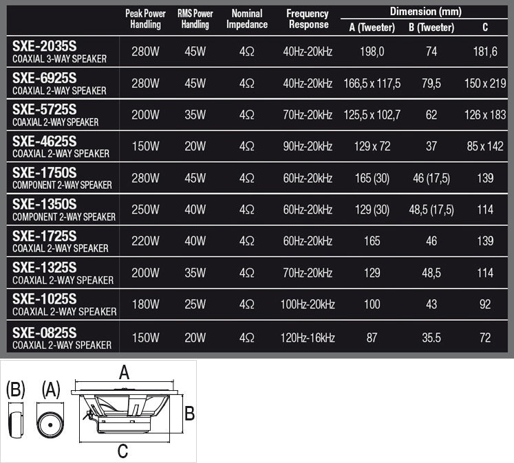 VW Caddy, Caravelle, Golf, Jetta, Multivan, Sharan, Tiguan, Touran, Transporter Alpine SXE2035S 20cm 8" Front Doors Car Speakers Upgrade Kit
