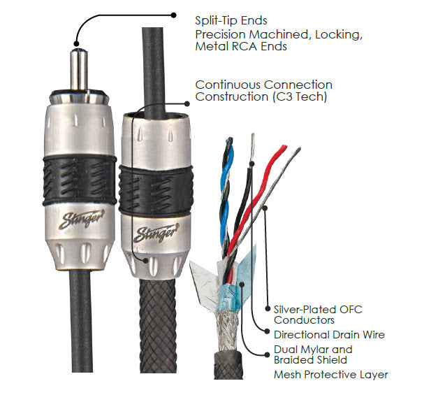 Stinger SI8220 2 Channel Triple Shielded Interconnect Cable 20 FT