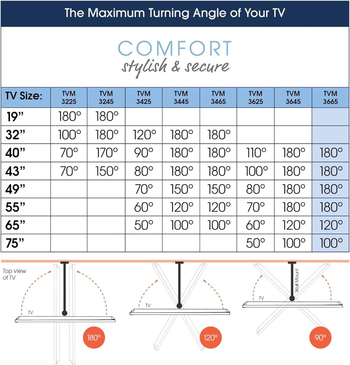Vogels TVM 3645 TV (40-77") Double Arm Black Wall Bracket White