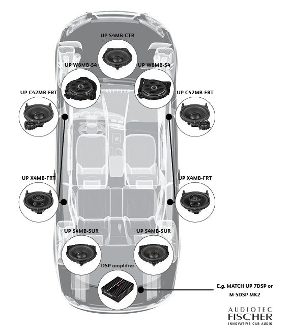 MATCH UP C42MB-FRT.3 Custom Fit 4" 2-Way Mercedes C, E , GLC And S Class Upgrade Component Speakers