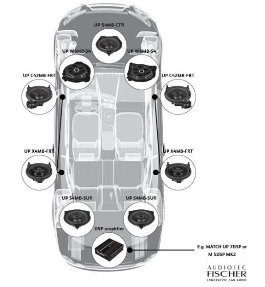 MATCH UP X4MB-FRT Custom Fit 4" 2-Way Mercedes C, E, GLC, and S-Class Upgrade Coaxial Speakers