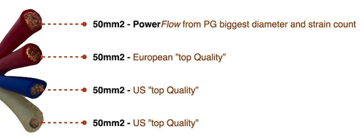 Phoenix Gold ZXK35 amplifier wiring kit CCA 2 Gauge (35mm²)
